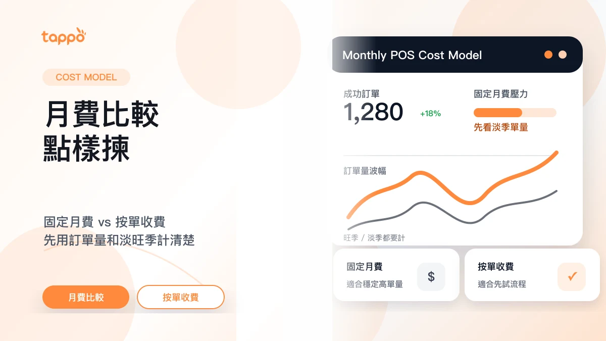 Tappo 餐飲 POS 月費比較封面，展示月度預算、計算器和小店成本決策場景